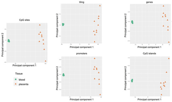 Ijms 22 02136 g003 550