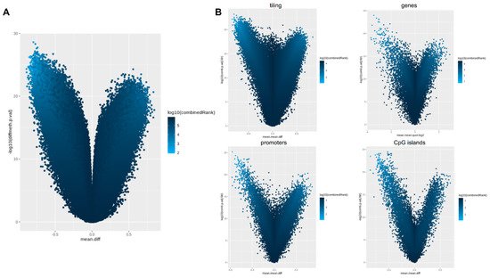 Ijms 22 02136 g004 550