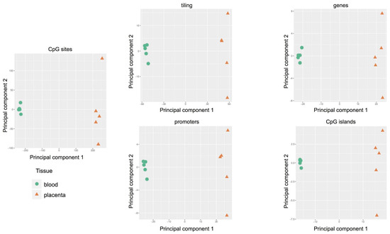 Ijms 22 02136 g005 550