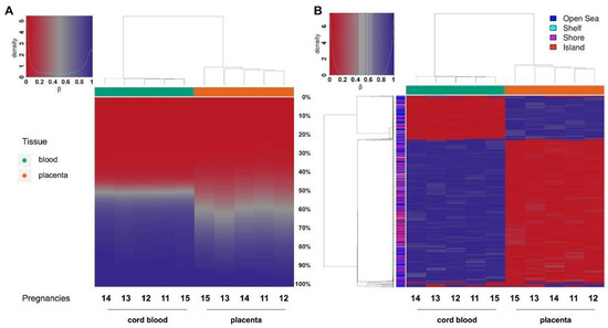 Ijms 22 02136 g006 550