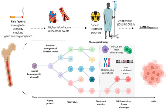Biology 10 00128 g002 550