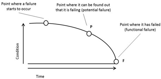 Electronics 10 00828 g001 550