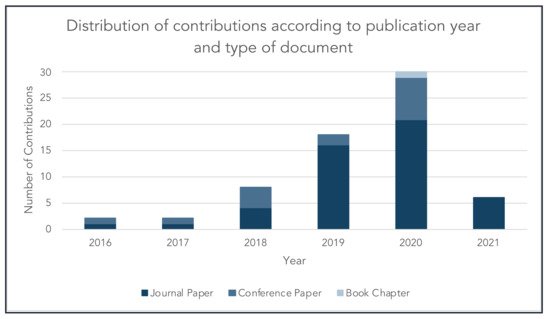 Applsci 11 03328 g004 550