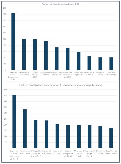 Applsci 11 03328 g007 550