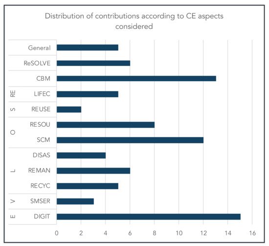 Applsci 11 03328 g008 550