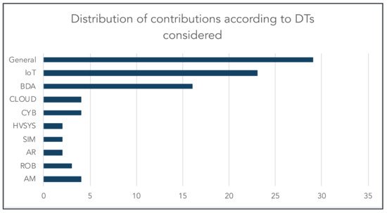 Applsci 11 03328 g009 550