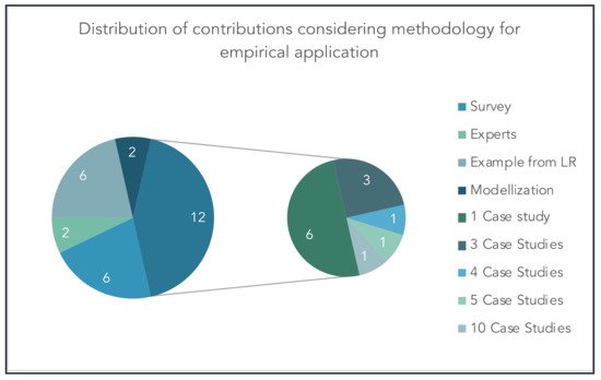 Applsci 11 03328 g012 550