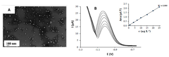 Sensors 21 02596 g005 550