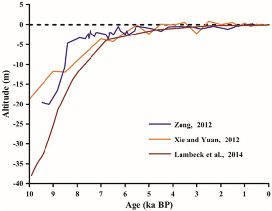 Land 10 00302 g006 550