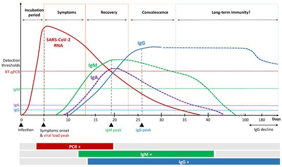 Vaccines 09 00238 g002 550