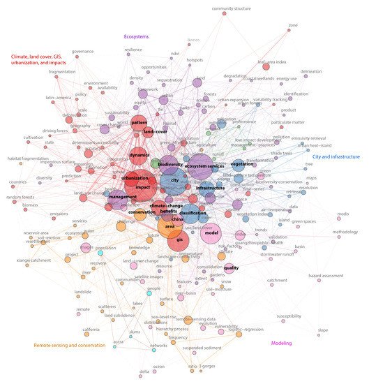 Remotesensing 13 01528 g002 550