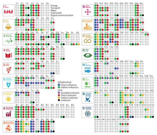 Remotesensing 13 01528 g003 550