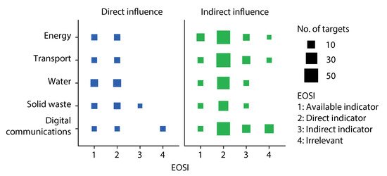 Remotesensing 13 01528 g004 550