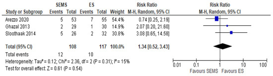Medicina 57 00268 g009 550