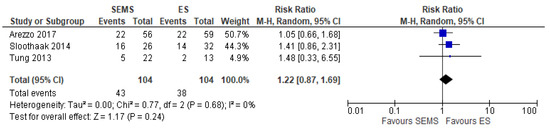 Medicina 57 00268 g012 550