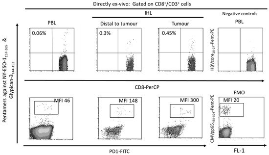 Cancers 13 01922 g002 550