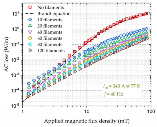 Energies 14 02234 g001 550