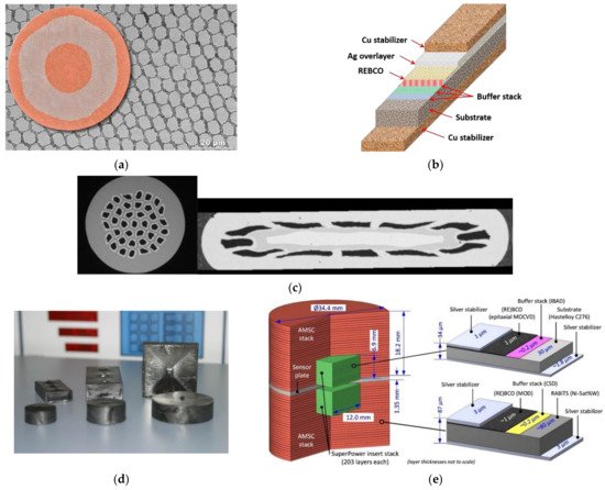 Energies 14 02234 g002 550