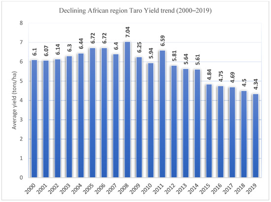 Sustainability 13 04483 g004 550