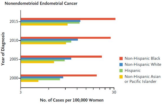 Cancers 13 01900 g002 550
