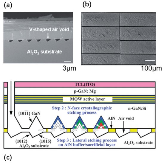 Nanomaterials 11 00842 g003 550