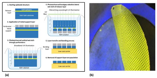 Nanomaterials 11 00842 g004 550