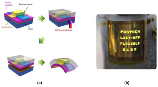 Nanomaterials 11 00842 g007 550
