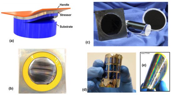 Nanomaterials 11 00842 g008 550