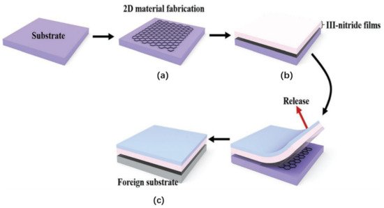 Nanomaterials 11 00842 g009 550