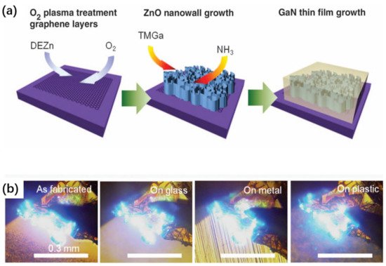 Nanomaterials 11 00842 g010 550