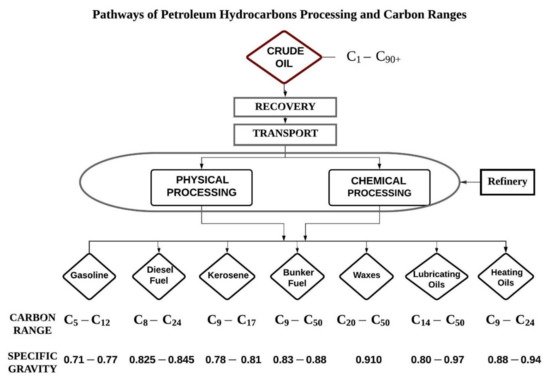 Ijerph 18 02226 g001 550