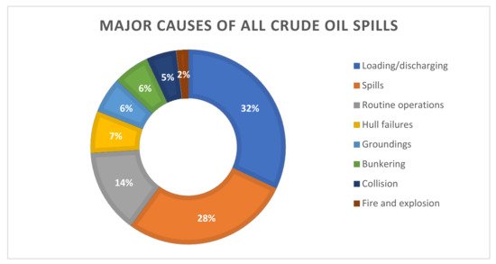 Ijerph 18 02226 g002 550