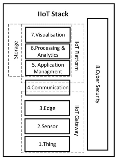 Applsci 11 03568 g007 550