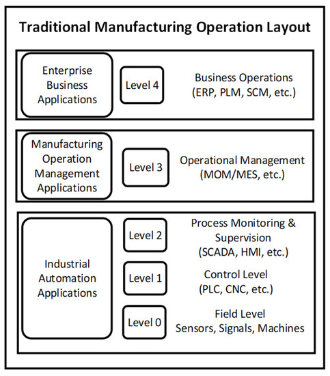 Applsci 11 03568 g009 550