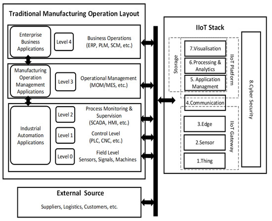 Applsci 11 03568 g010 550