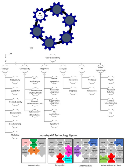 Applsci 11 03568 g013 550