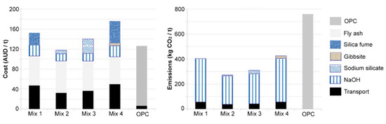 Sustainability 13 04350 g004 550