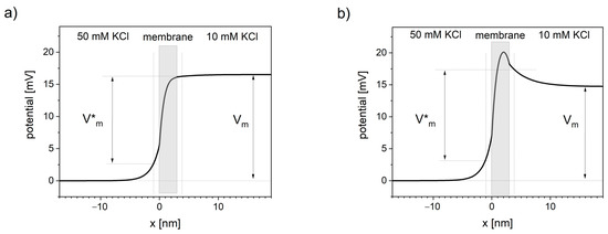 Electrochem 02 00014 g002 550