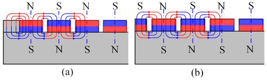 Actuators 10 00077 g002 550