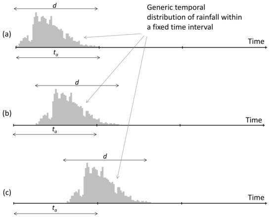 Water 13 01012 g007 550