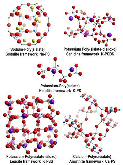 Fibers 09 00023 g002 550
