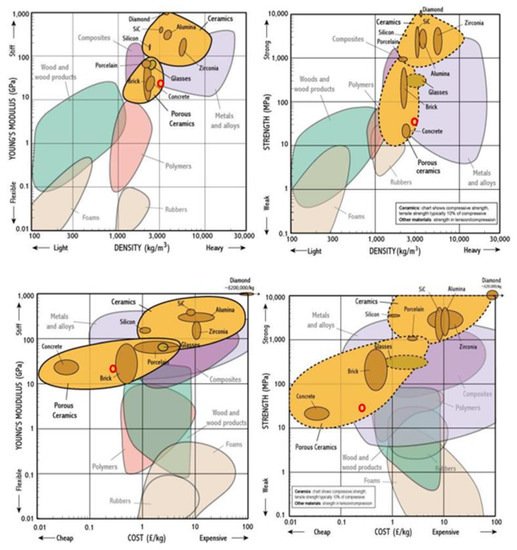 Fibers 09 00023 g003 550