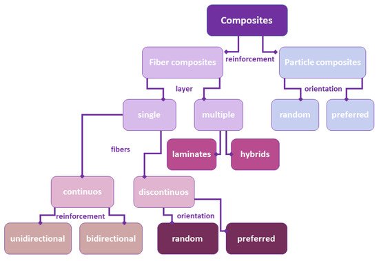 Fibers 09 00023 g005 550
