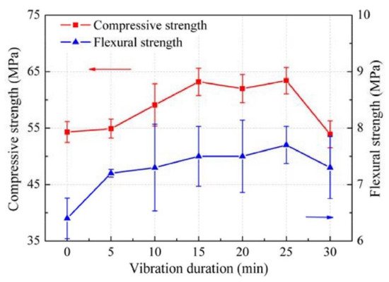 Fibers 09 00023 g007 550