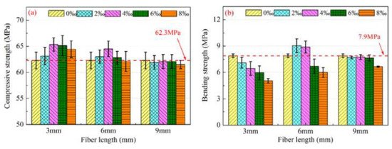 Fibers 09 00023 g008 550