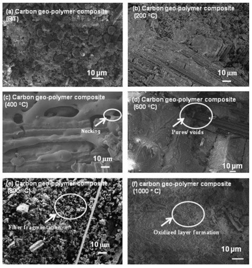Fibers 09 00023 g009 550