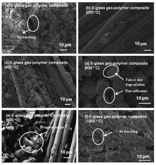 Fibers 09 00023 g010 550