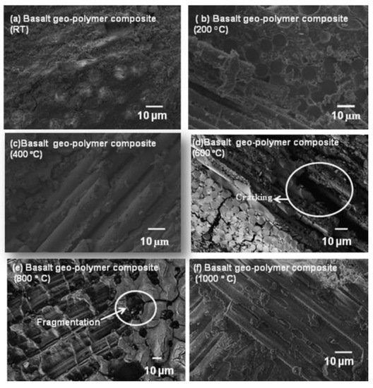 Fibers 09 00023 g011 550