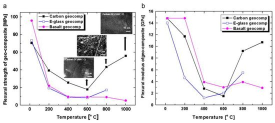 Fibers 09 00023 g012 550