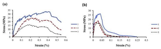 Fibers 09 00023 g015 550